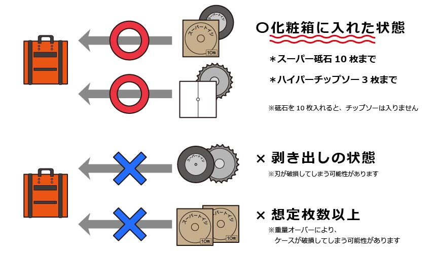 注意